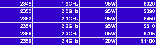 AMD Opteron Barcleona K8L (K10)