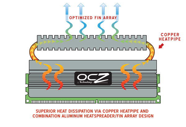  PC2-9200 Reaper HPC Edition