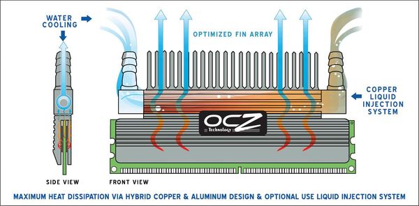 OCZ PC2-11200 FLEX-XLC opis
