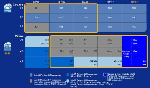 Mapa drogowa - Intel Conroe-L