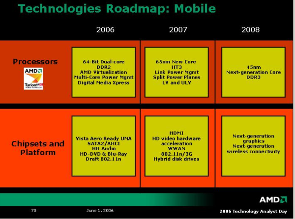 AMD mobile 65nm