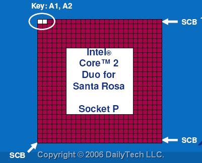 Intel Socket P