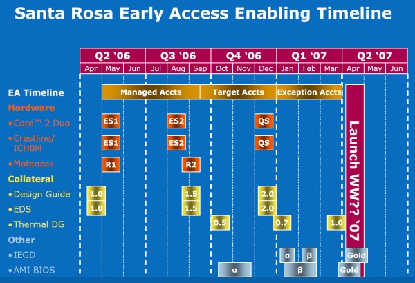 Santa Rosa Specification