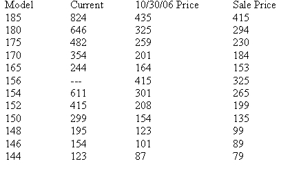 AMD obniżka 30/10/06