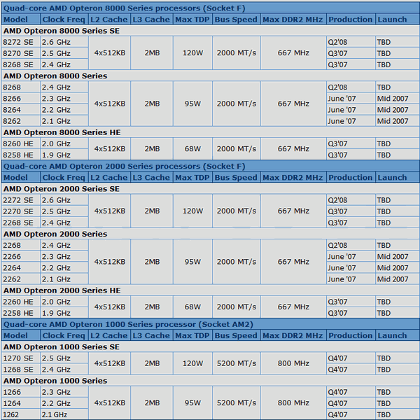 Mapa drogowa Barcelony