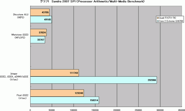 CPU-Z: AMD Athlon FX-74