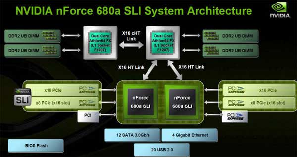 schemat płyty dla Quad FX