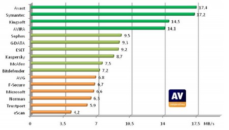 AV-Comparatives