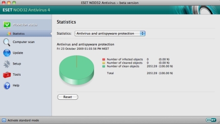ESET NOD32 Antivirus