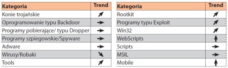 G Data o złośliwym oprogramowaniu w I półroczu 2009 roku