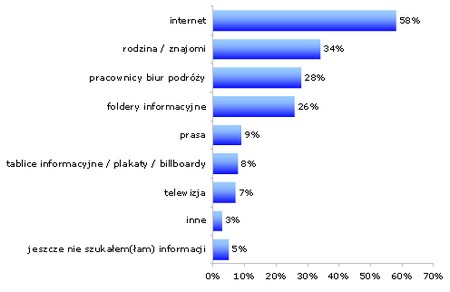 Gemius zwyczaje bożonarodzeniowe
