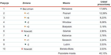 Kaspersky: ranking wirusów