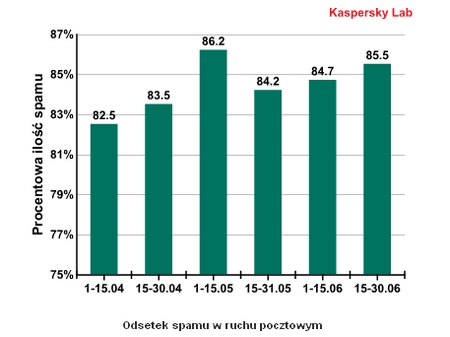 Kaspersky