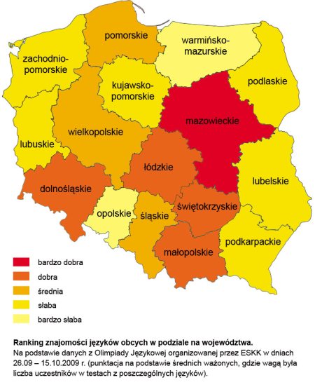 Znajomość języków