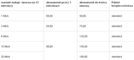 TP obniża ceny Neostrady