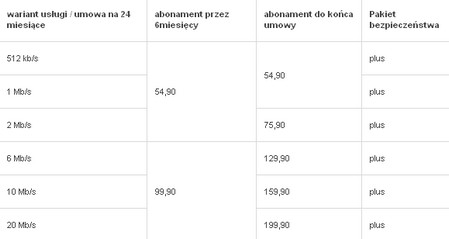 TP obniża ceny Neostrady