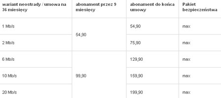 TP obniża ceny Neostrady