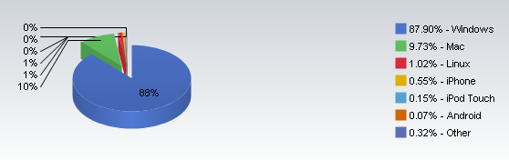 Użytkownicy systemów - kwiecień