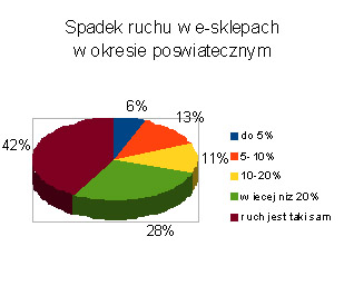 Nokaut wyprzedaż