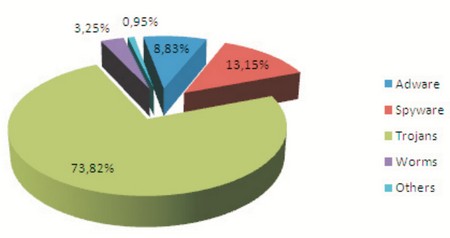 Panda o zagrożeniach