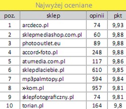 Sklepy fotograficzne