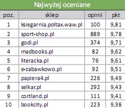Sklepy z książkami