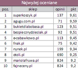 Sklepy specjalistyczne