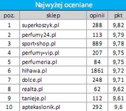 Sklepy zdrowie i uroda