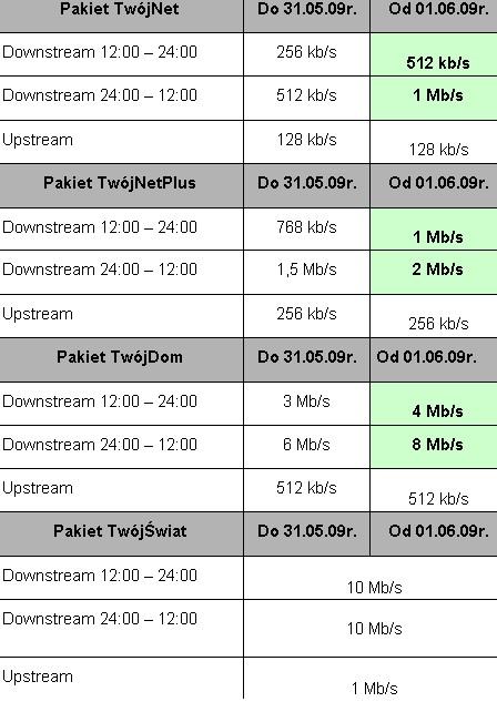 ASTER zwiększa szybkość internetu