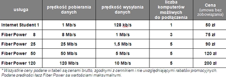 Internet 120 Mb/s