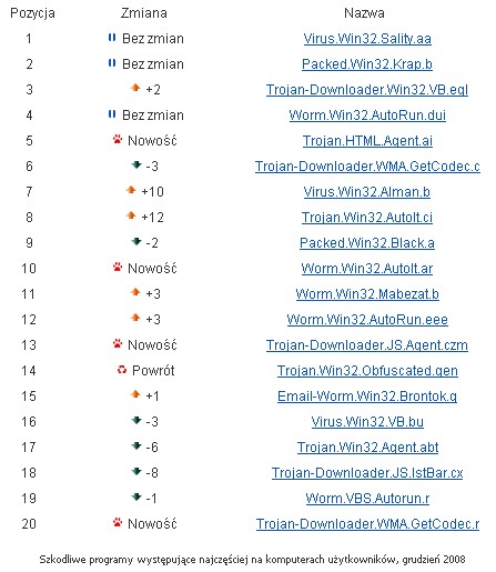 Najpopularniejsze szkodniki grudzień