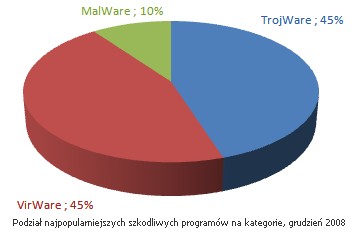 Najpopularniejsze szkodniki grudzień