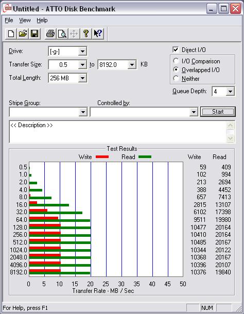 Maksymalne wartości transferu