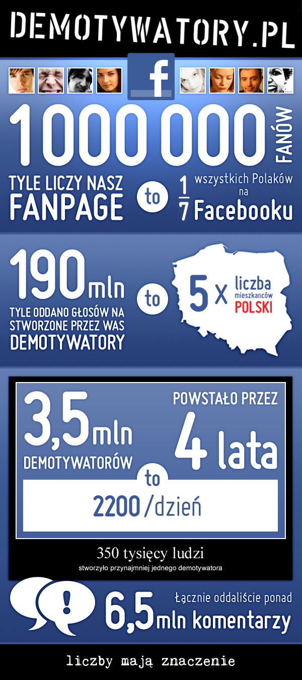 Infografika na temat demotywatorów demotywatory infografika