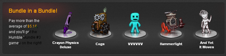 Gry z The Humble Indie Bundle dostępne są teraz w najnowszej odsłonie akcji Humble Indie Bundle 3